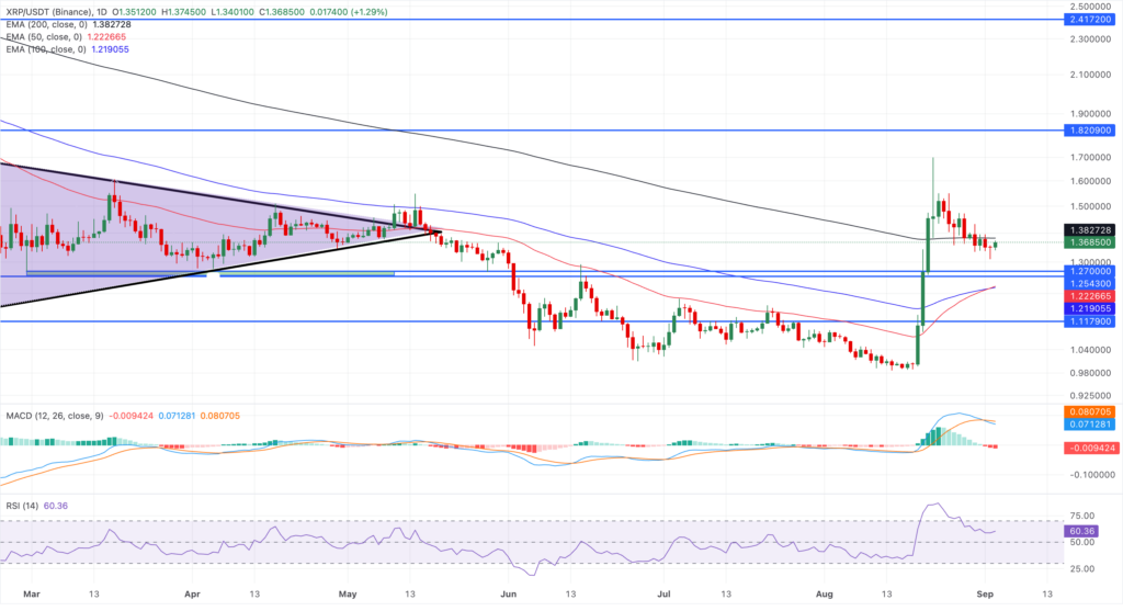 تحلیل تکنیکال ریپل XRP