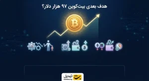 احتمال افزایش نرخ بهره ۳۵ درصد سقوط کرد؛ هدف بعدی بیت‌کوین ۹۷ هزار دلار