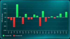 استخراج بیت‌کوین