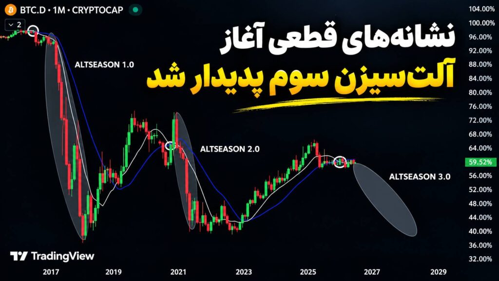 تحلیلگر سرشناس بازار: نشانه‌های قطعی آغاز آلت‌سیزن سوم پدیدار شد