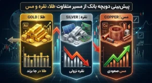 دویچه بانک: طلا بالای ۴۰۰۰ دلار می‌ماند. نقره نزولی است. مس پرواز می‌کند