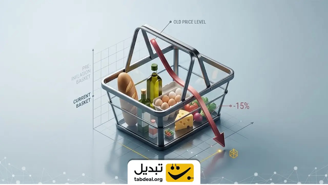 تورم چیست؟