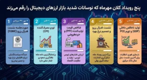 پنج رویداد کلان مهرماه که نوسانات شدید بازار ارزهای دیجیتال را رقم می‌زنند
