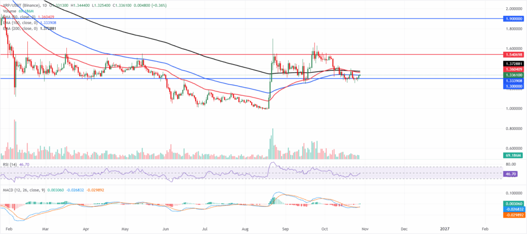 تحلیل تکنیکال رپیل XRP