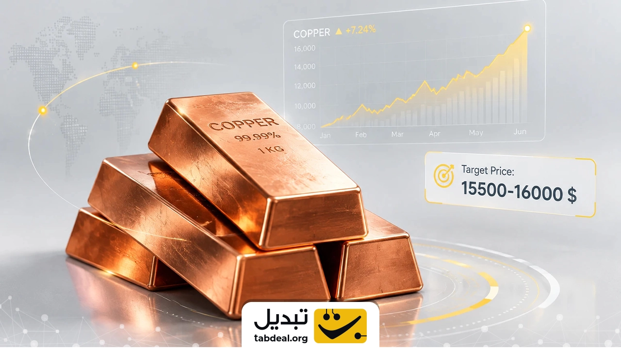 قیمت مس