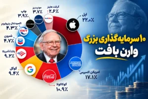 سبد سرمایه‌گذاری وران بافت