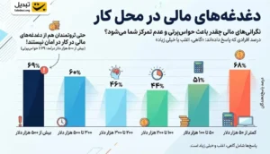 گزارش گلدمن‌ ساکس از تله درآمد بالا