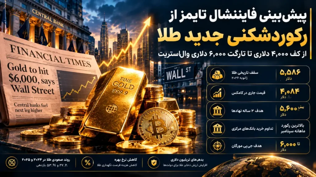 پیش‌بینی فایننشال تایمز از رکوردشکنی جدید طلا؛ از کف ۴,۰۰۰ دلاری تا تارگت ۶,۰۰۰ دلاری وال‌استریت