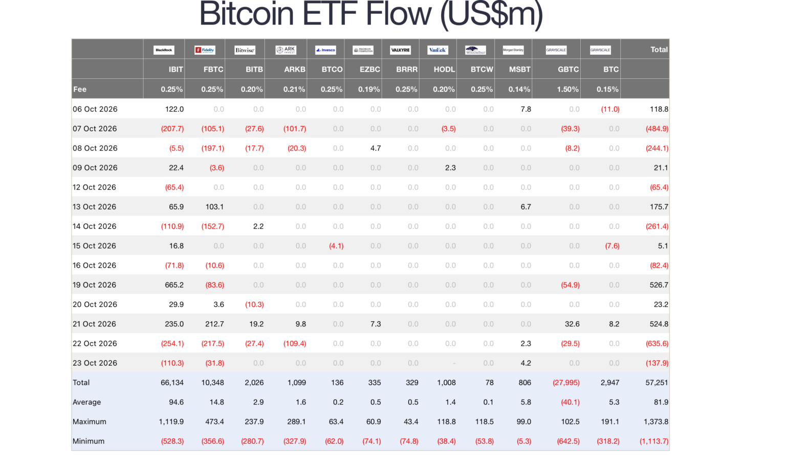 جریان سرمایه صندوقهای ETF و تصمیم فدرال رزرو