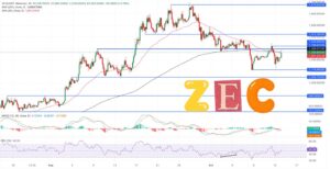 پیش‌بینی قیمت زیکش؛ آیا ZEC پس از بازیابی قدرت آماده جهش تازه است؟