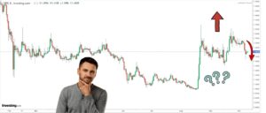 تحلیل تکنیکال ریپل