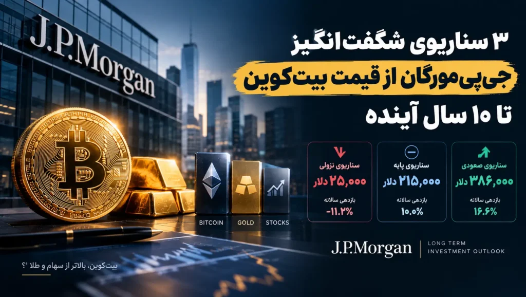 ۳ سناریوی شگفت‌انگیز جی‌پی‌مورگان از قیمت بیت‌کوین تا ۱۰ سال آینده