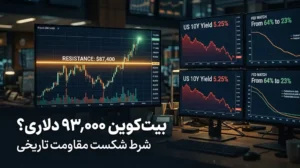 در چه شرایطی بیت‌کوین به ۹۳ هزار دلار می‌رسد؟ تحلیل اثر افت بازدهی اوراق و مهار تورم