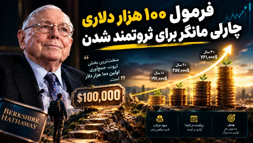 چارلی مانگر: تا ۱۰۰ هزار دلار اول را پس‌انداز نکنید، ثروت‌سازی واقعی شروع نمی‌شود