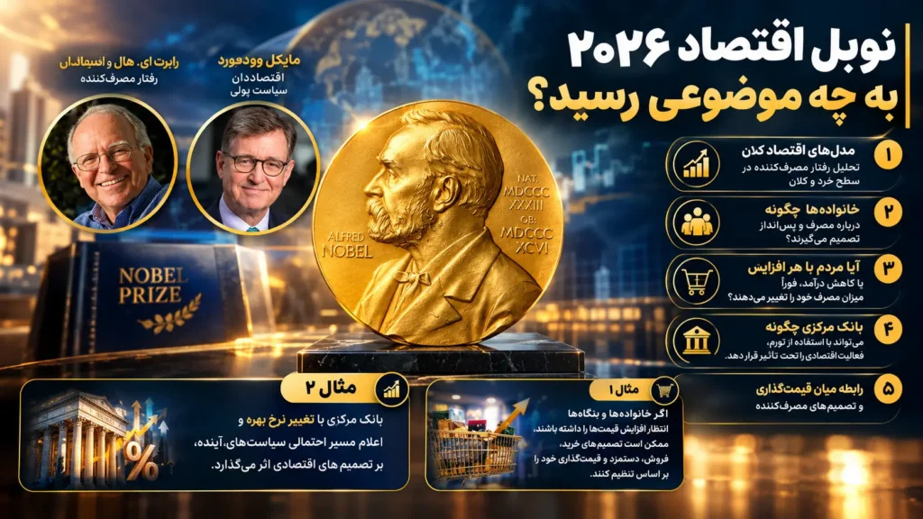 برندگان نوبل اقتصاد ۲۰۲۶