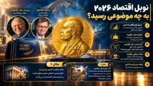 برندگان نوبل اقتصاد ۲۰۲۶