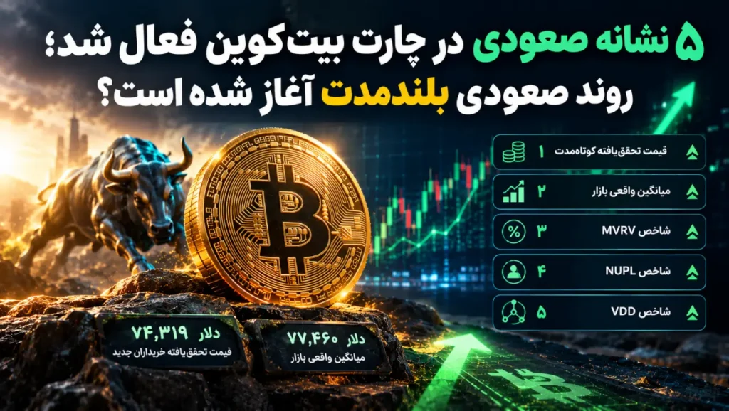 ۵ نشانه صعودی در چارت بیت‌کوین فعال شد؛ روند صعودی بلندمدت آغاز شده است؟