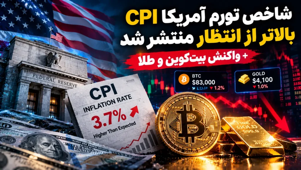 تورم CPI بیت کوین طلا