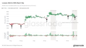 تحلیل بیت کوین