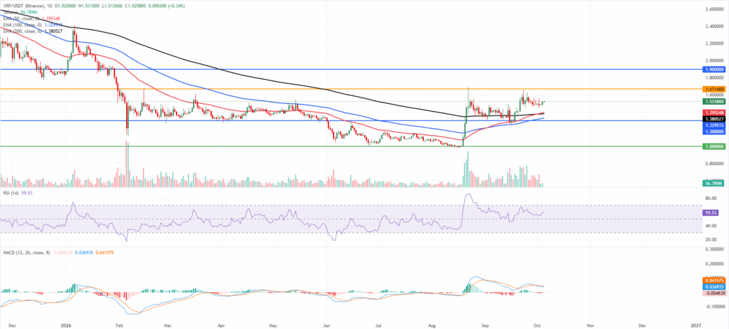 تحلیل تکنیکال ریپل XRP