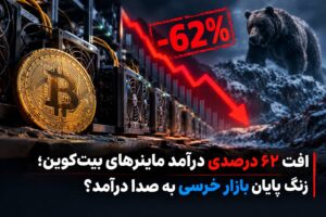 افت ۶۲ درصدی درآمد ماینرهای بیت‌کوین؛ زنگ پایان بازار خرسی به صدا درآمد؟