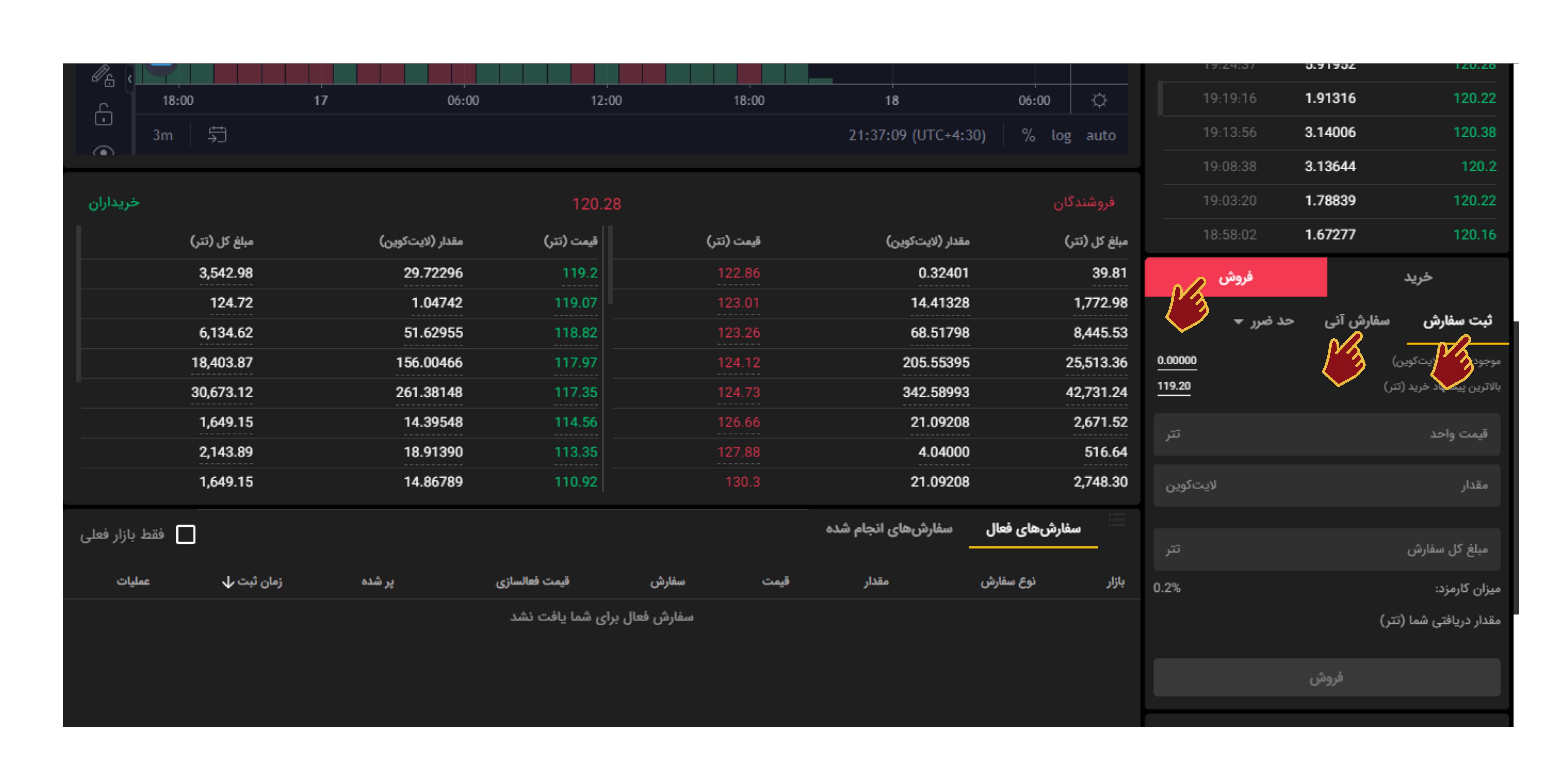 فروش لایت کوین