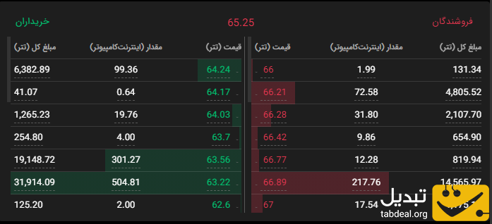 آموزش خرید و فروش اینترنت کامپیوتر