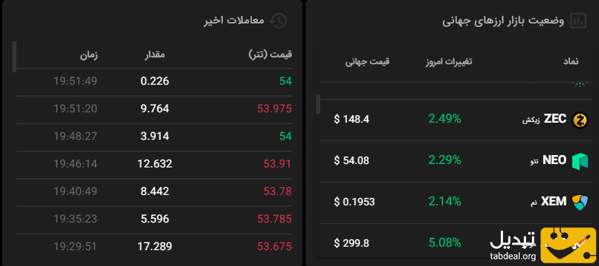 نحوه خرید و فروش نئو 