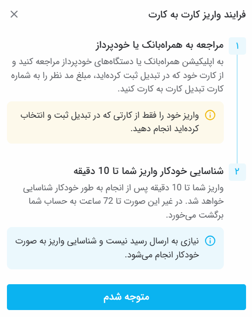 اپدیت مقاله روش های واریز