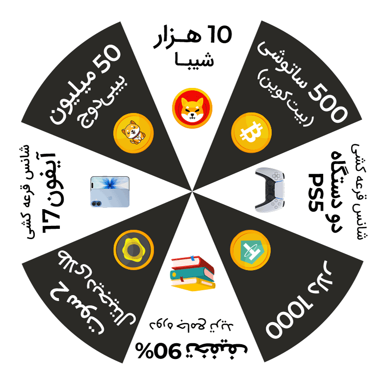 wheel-Prizes